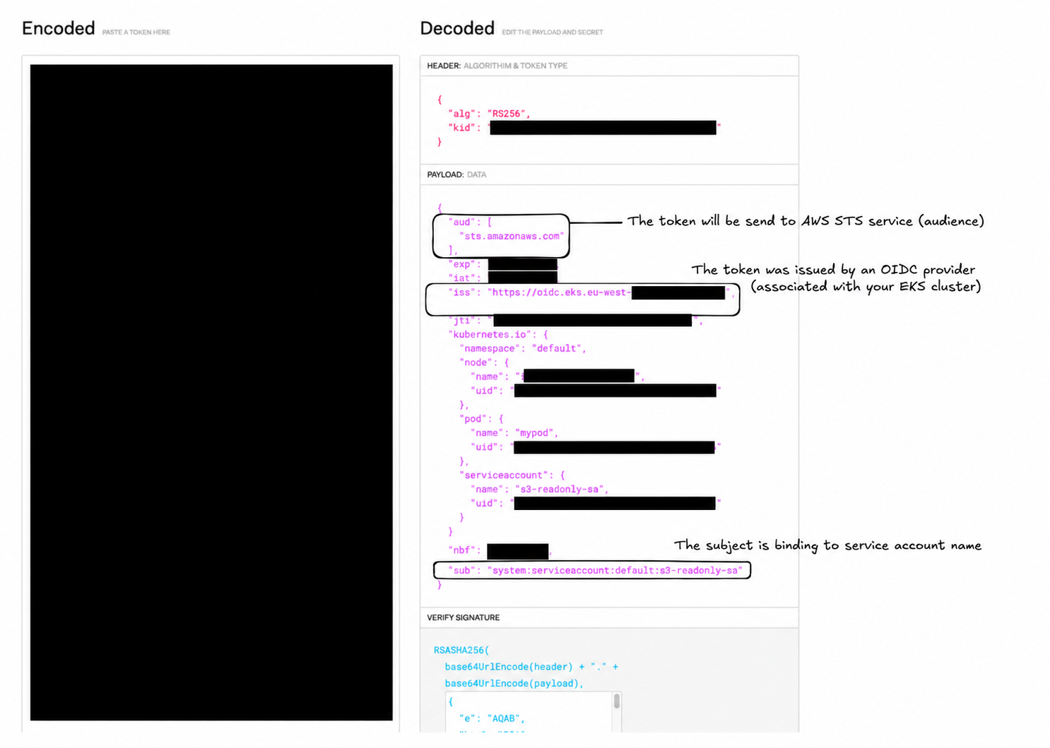 Decoded service-account JWT with credentials and resource identifiers masked